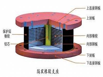 天峻县通过构建力学模型来研究摩擦摆隔震支座隔震性能