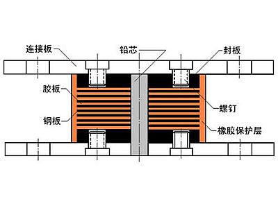 天峻县抗震支座施工-普通板式橡胶支座厂家